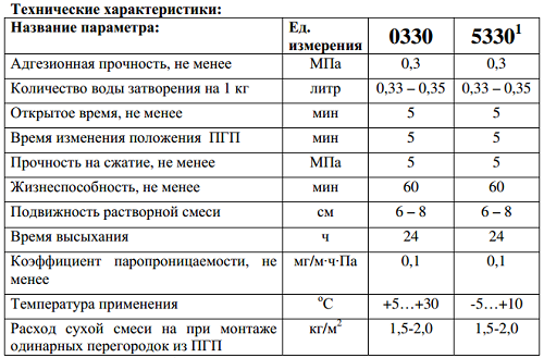 Новый точечный рисунок