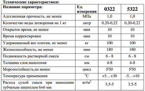 Новый точечный рисунок